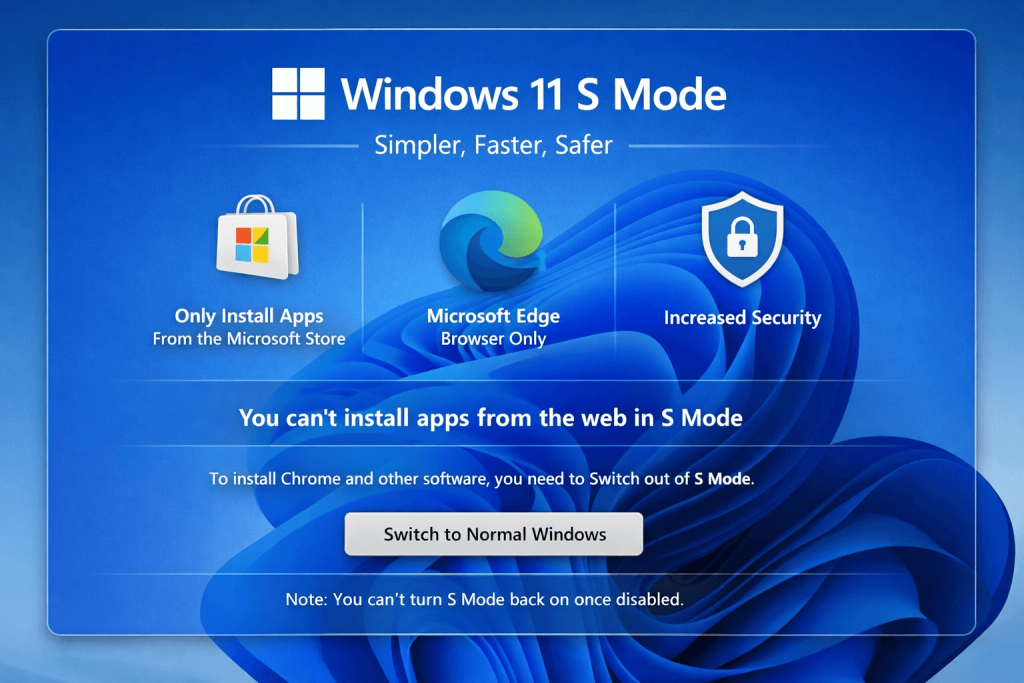 What is Windows 11 S Mode?