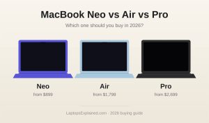 MacBook Neo vs Air vs Pro: Which Mac to Buy in 2026